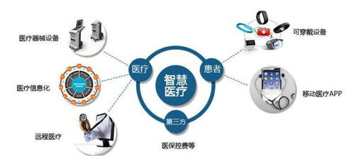 2021年新型智慧醫療解決方案 網絡技術加速醫療產業新發展